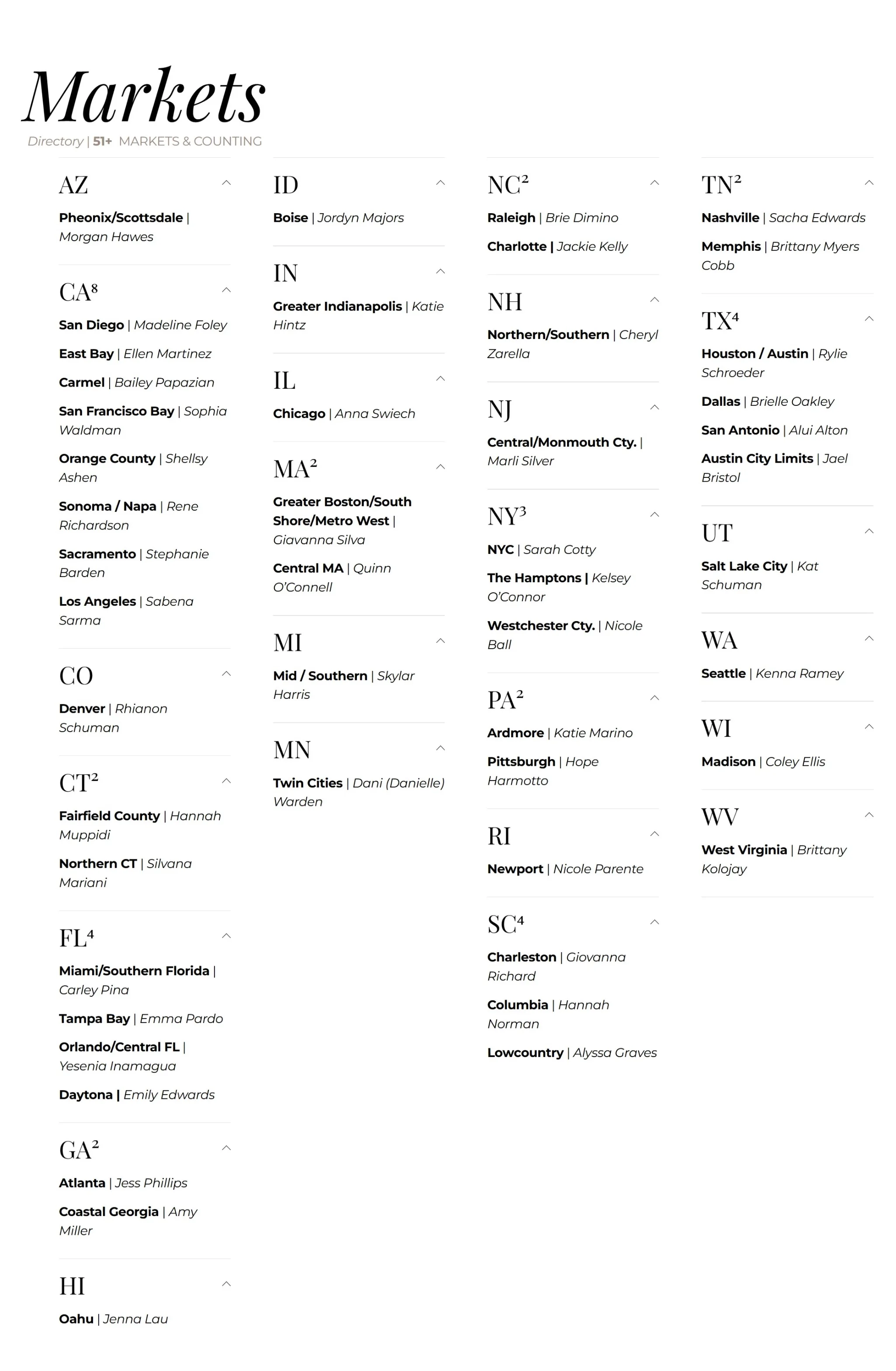 Markets directory listing regional real estate agents, including Sarah Cotty for NYC.